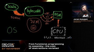 DevoxxUA 2020.From functional programming to assembly - the cost of abstractions....Jarek Ratajski