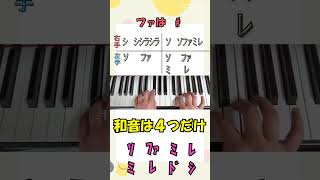 【保育士・ママ向け】「にじ」ピアノ8音ループ🌈 和音をプラスしてレベルアップ！ #ピアノ初心者 #保育士 #ピアノ #piano #簡単ピアノ – さき / 保育士とママの簡単ピアノ【超丁寧解説】