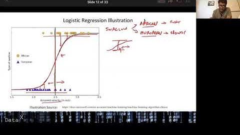 Overzicht van ML-algoritmen