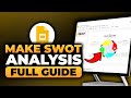 How To Make a SWOT Analysis in Google Slides (FAST & EASY) | 100% WORKS | NO Yapping, To The Point!