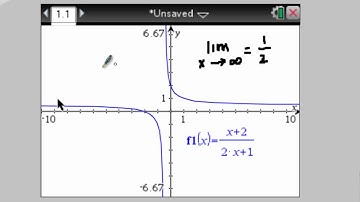 PC - 2I   End Behavior and Limit Notation