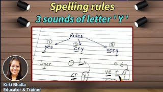 Different sounds of letter Y | long e sound | long i sound | letter Y consonant or vowel