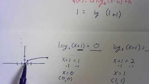 Creating an Equation from a Logarithmic Graph