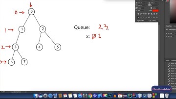 Graph Theory #6 [English] BFS Theory (Bangla | বাংলা)