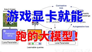 普通游戏显卡就能跑的大模型？VisualGLM怎么利用BLIP2和LORA做到这么好的效果？