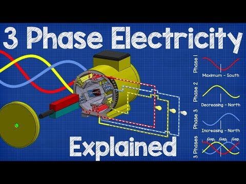 How Three Phase Electricity works - The basics explained