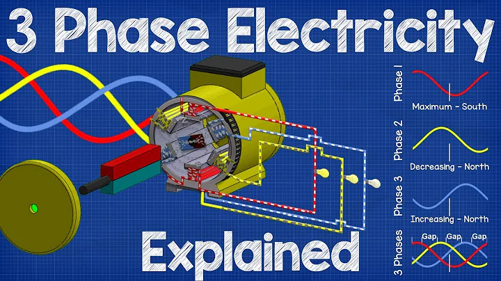 How Three Phase Electricity works - The basics explained - DayDayNews