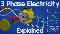 How Three Phase Electricity works - The basics explained 