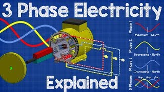 How Three Phase Electricity works  The basics explained