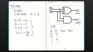 Semester 3 - DE-02A Digital Electronics - The Half Adder Circuit