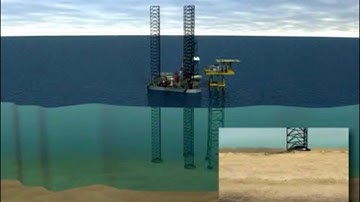 Jack-up Drilling Rig, how does it work - Carlsen Bulk Handling