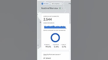 Google adx Live Earning Proof | Google Adx | HPV Blogger