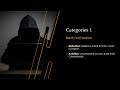Watch this video before becoming  a hacker: A Comprehensive Guide to Hacker Categories