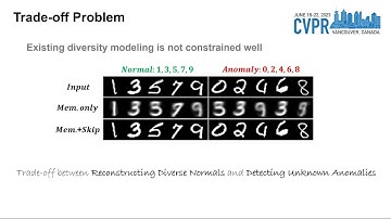 [CVPR 2023] Diversity-Measurable Anomaly Detection
