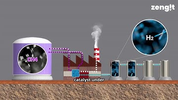 The Catalyst Revolutionizing Green Hydrogen | 80% Less Iridium, 100% More Innovation | Zengit