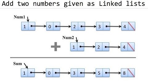 Add two numbers given as linked list