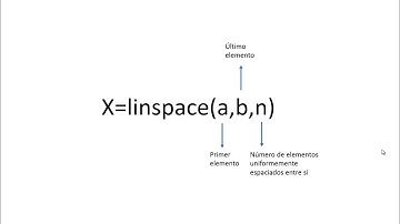 Función linspace en Matlab