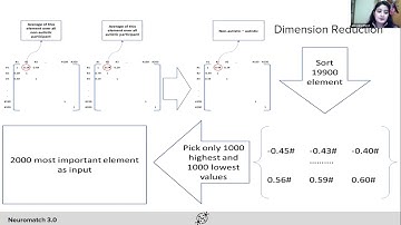 Talk: Enhancing classification of autism spectrum disorder using resting-state fMRI with machine le…