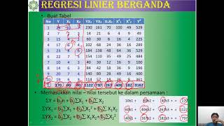 Statistik Industri Dasar Pembahasan Contoh Soal Regresi Linier Berganda