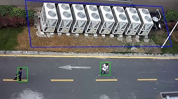 Smart Function in Uniview IP Camera   Intrusion