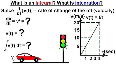 Calculus 2: Integration (2 of 9) What is an Integral? What is Integration? - 2