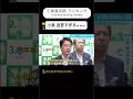 小泉進次郎 ランキング funniest ranking fantasy #ranking #ランキング #面白い #funny #小泉進次郎