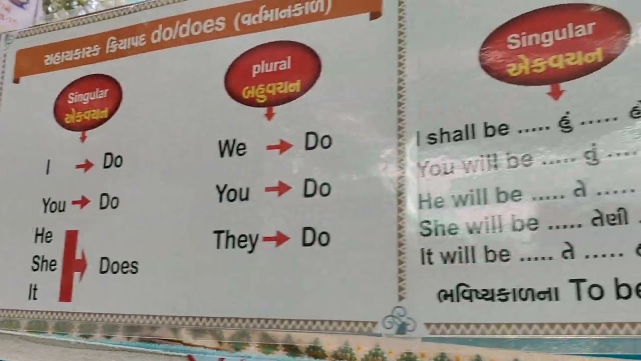 Teacher's Innovation on English Gujarati Language teaching Trick at Ahemdabad Rural Diet 