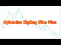 Cyberdev ZigZag Fibo Plus. And two trading systems