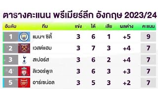 อัพเดทคารางคะแนนพรีเมียร์ล่าสุด