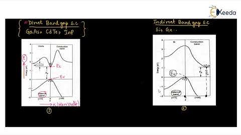 Gunn Diode Basics And Applications For GATE Electronic Devices | Part 2