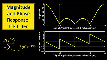 Frequency Response of FIR Filter | Magnitude and Phase Plots | Example