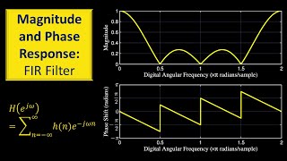 Frequency Response of FIR Filter | Magnitude and Phase Plots | Example
