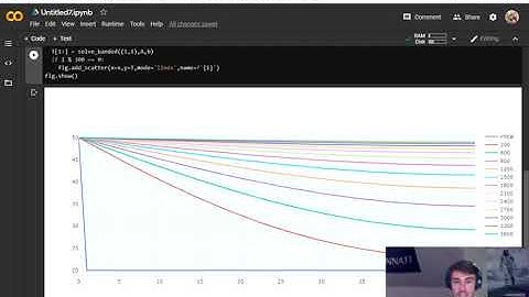 Coding for the Crank-Nicolson Method for Non-Steady State Heat Diffusion