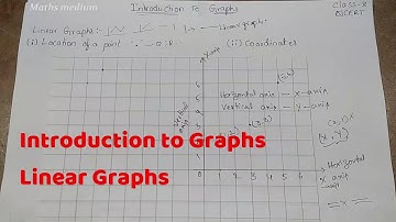 Linear Graphs-Introduction to Graphs-Class8-ncert