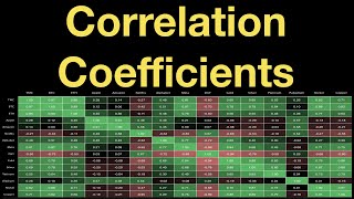 Pearson Correlation Coefficient Matrix: Crypto, Stocks, Precious Metals