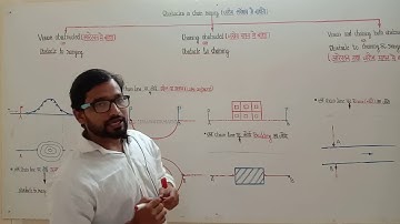 Chain survey ! Obstacles in chain survey ! Obstacles to chaining ! Obstacles to ranging ! Balveer