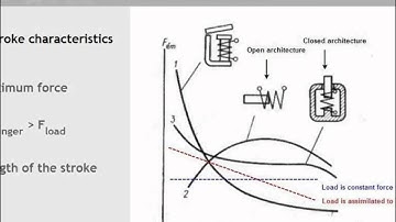 QuickField webinar: Electromagnetic plunger design. Part 1(6).