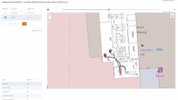 New Indoor Positioning using deep learning