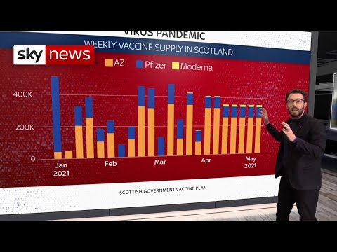 COVID-19: Will the government over-deliver on its vaccine pledge?