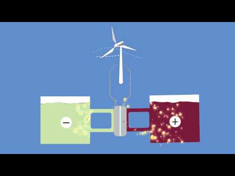 Flow Battery