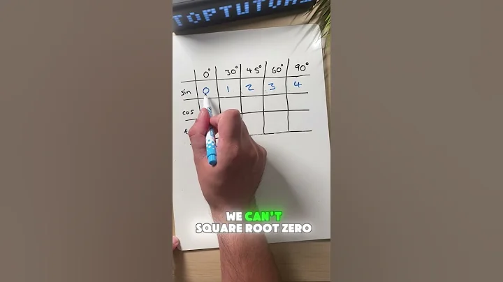 Part 1: Exact Trig Values for Non Calculus