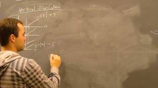 Vertical Translation: Transformations of Functions Math help