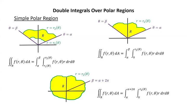 Multivariable Calculus 20 - Double Integrals Over Polar Regions