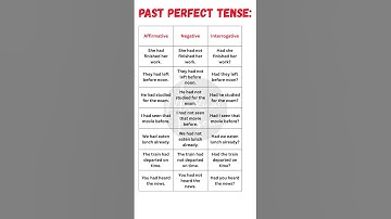 📚 Past Perfect Tense | Affirmative, Negative & Interrogative Sentences