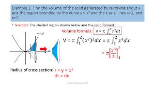 Volume of solid of revolution by disk method - (Tagalog/English)