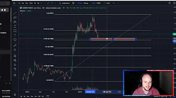 Shadow Token SHDW Solana Coin Crypto Price Prediction and Technical Analysis Today 2024