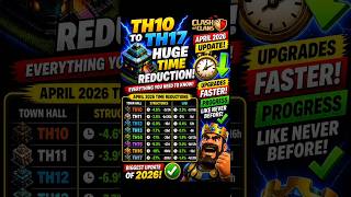 TH10 to TH17 HUGE Time Reduction #gamingrascal #shorts