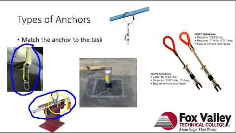 Fall Protection Video Lecture