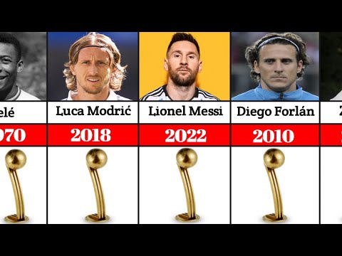 FIFA World Cup - All Golden Ball Winners 1930-2022