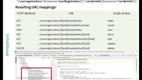 31_12|Grails 3,Groovy,Java|Controllers,Services Generation,URL Mapping